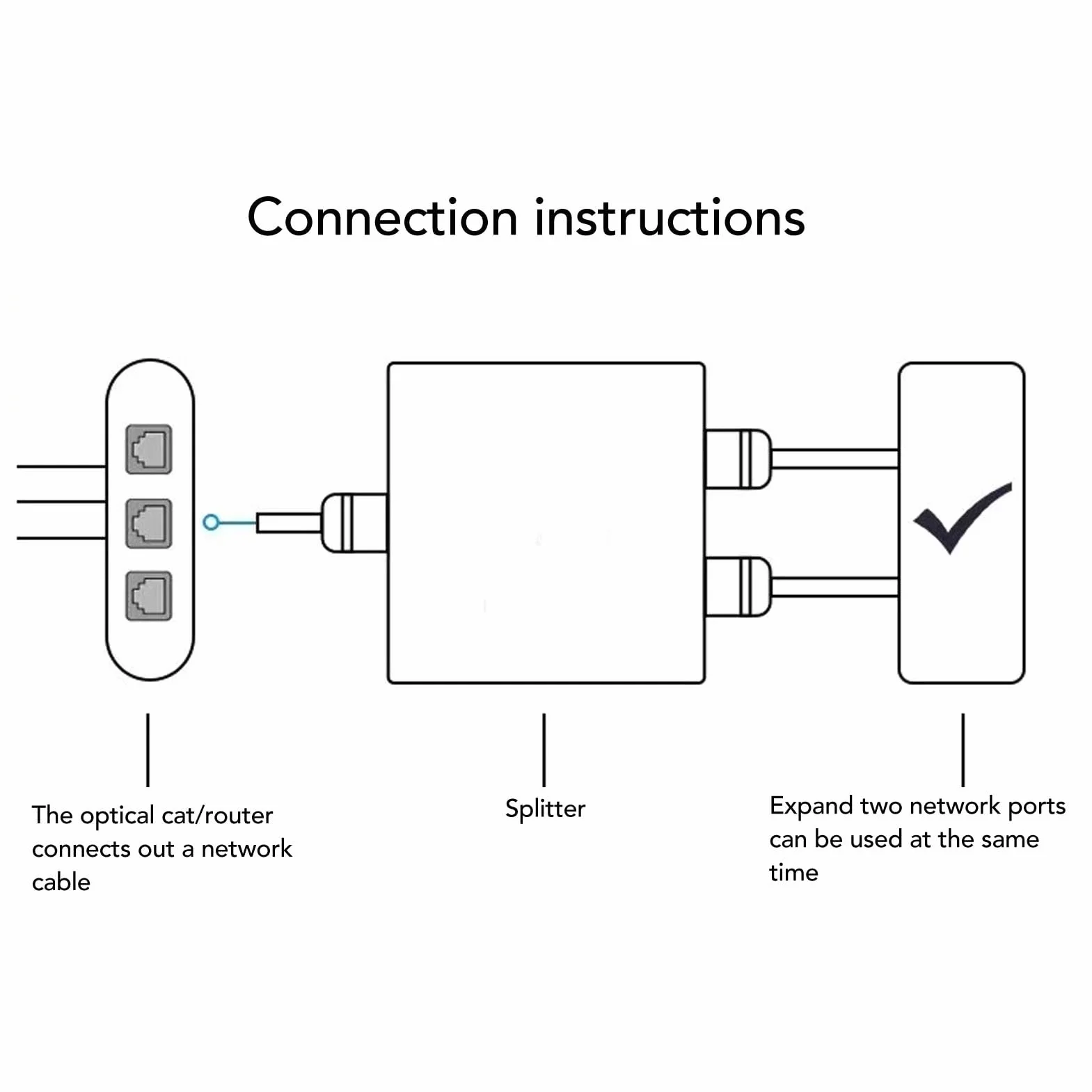 Gigabitowy Adapter Sieciowy RJ45, Rozdzielacz Kabla Ethernet 1 do 2, Cat5, Cat5e, Cat6, Cat7, Złącze Rozszerzenia Sieciowego RJ45, Dwa Urządzenia udostępniają Rozdzielacz