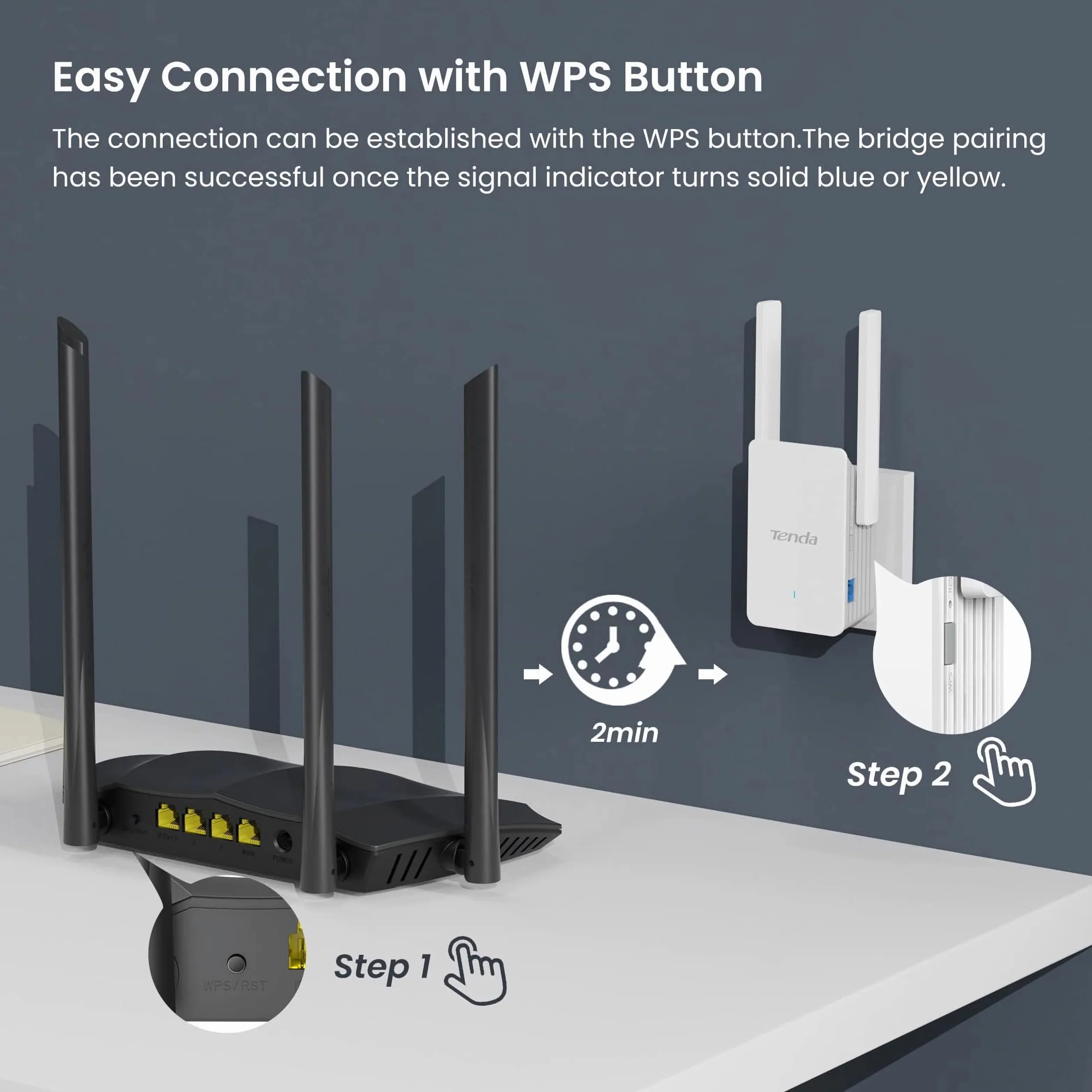 Tenda Wzmacniacz Wi-Fi 6 AX3000, Dwuzakresowy 2.4 GHz/5GHz, Przedłużacz Wi-Fi, Tryb AP, WPS, Biały