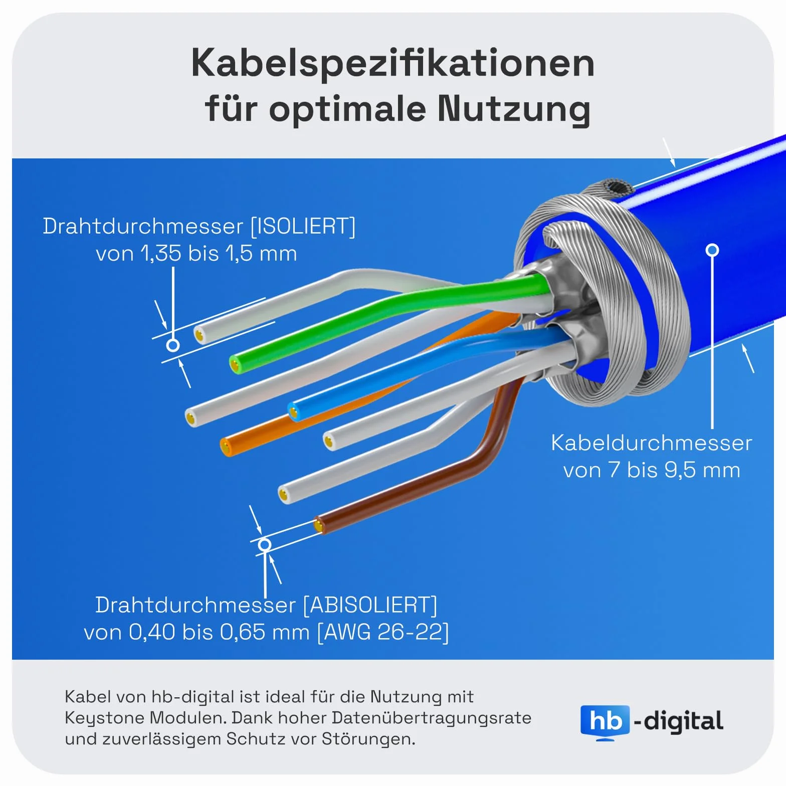 HB-DIGITAL 1-portowa puszka sieciowa CAT 8 z certyfikatem GHMT beznarzędziowa Keystone maks. 40 Gbit/s podtynkowa gniazdo sieciowe gniazdo RJ45 gniazdo STP ekranowane gniazdo danych RJ45 gniazdo