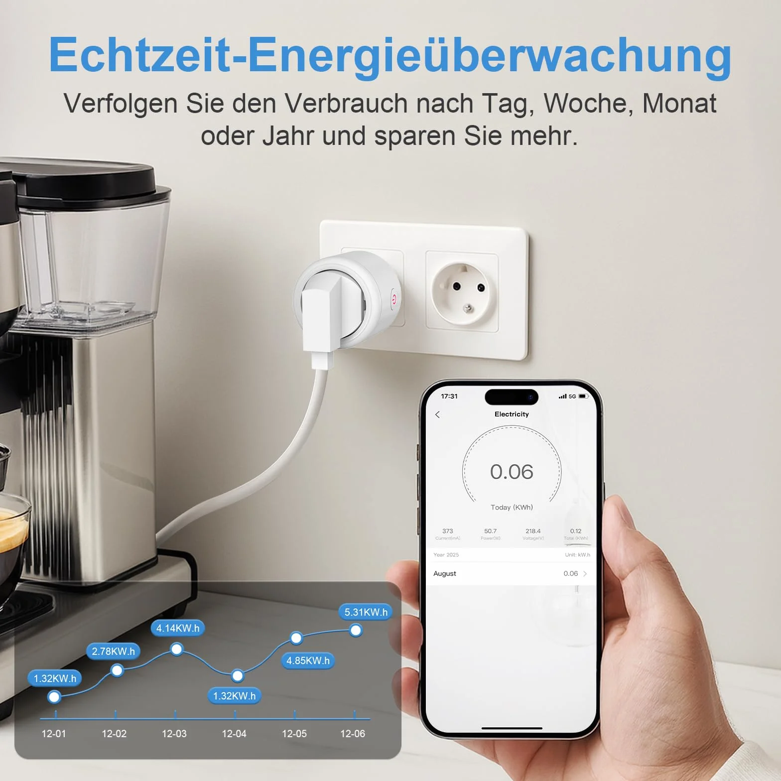 SURFOU Mini Smart Plug, 16A Smart Compact Plugs, kompatybilny z Alexa, Google Home, pilot zdalnego sterowania, pomiar zużycia energii, sterowanie głosowe, funkcja czasu