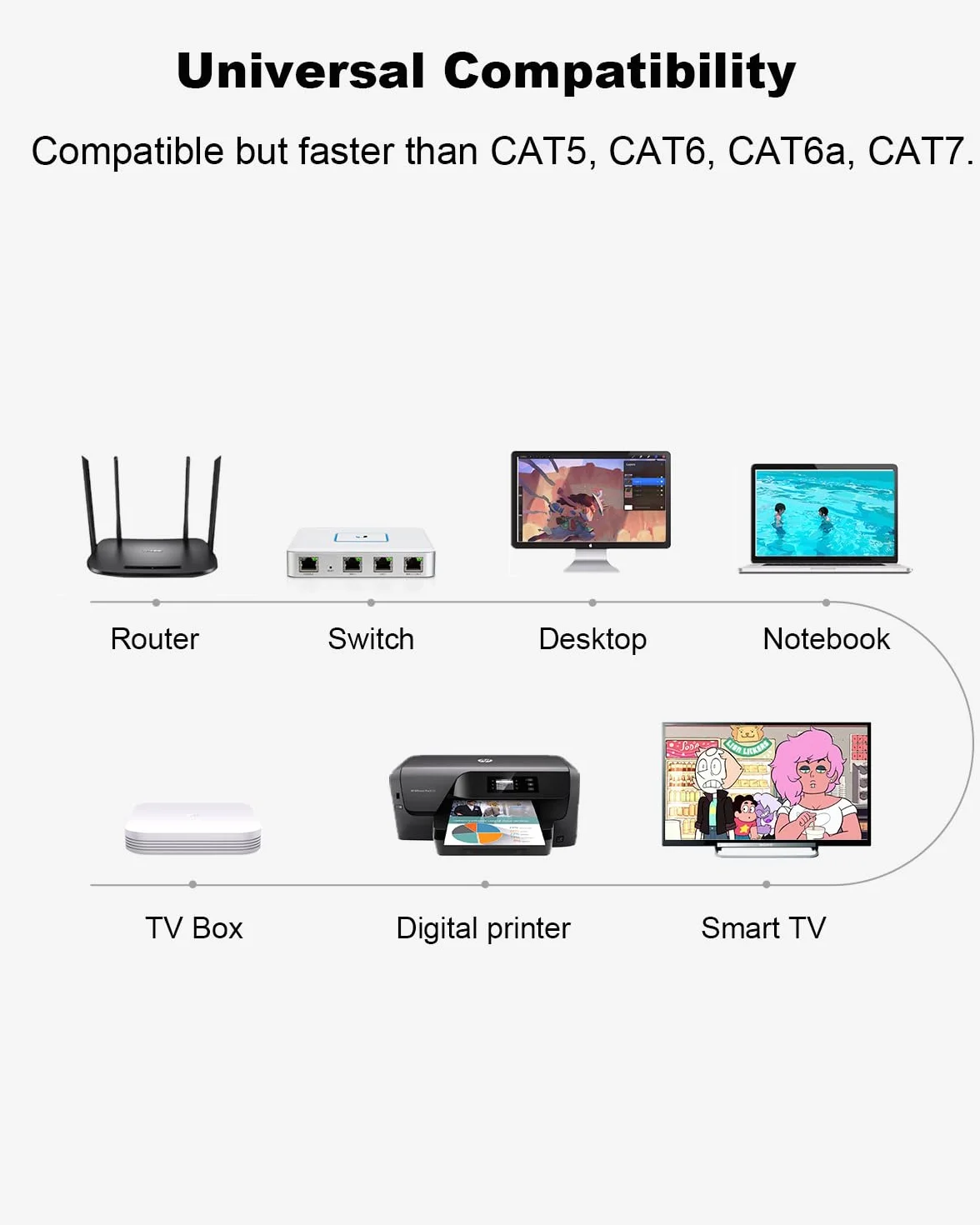 Kabel Ethernet Cat 8 0.5m 3szt 40Gbps 2000MHz S/FTP Pozłacane RJ45 Biały