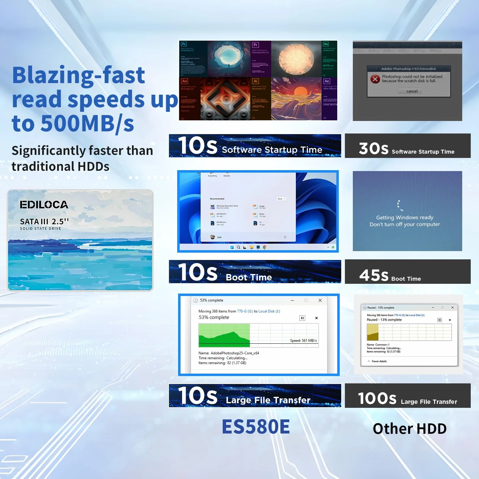 Ediloca ES580E 4TB SSD