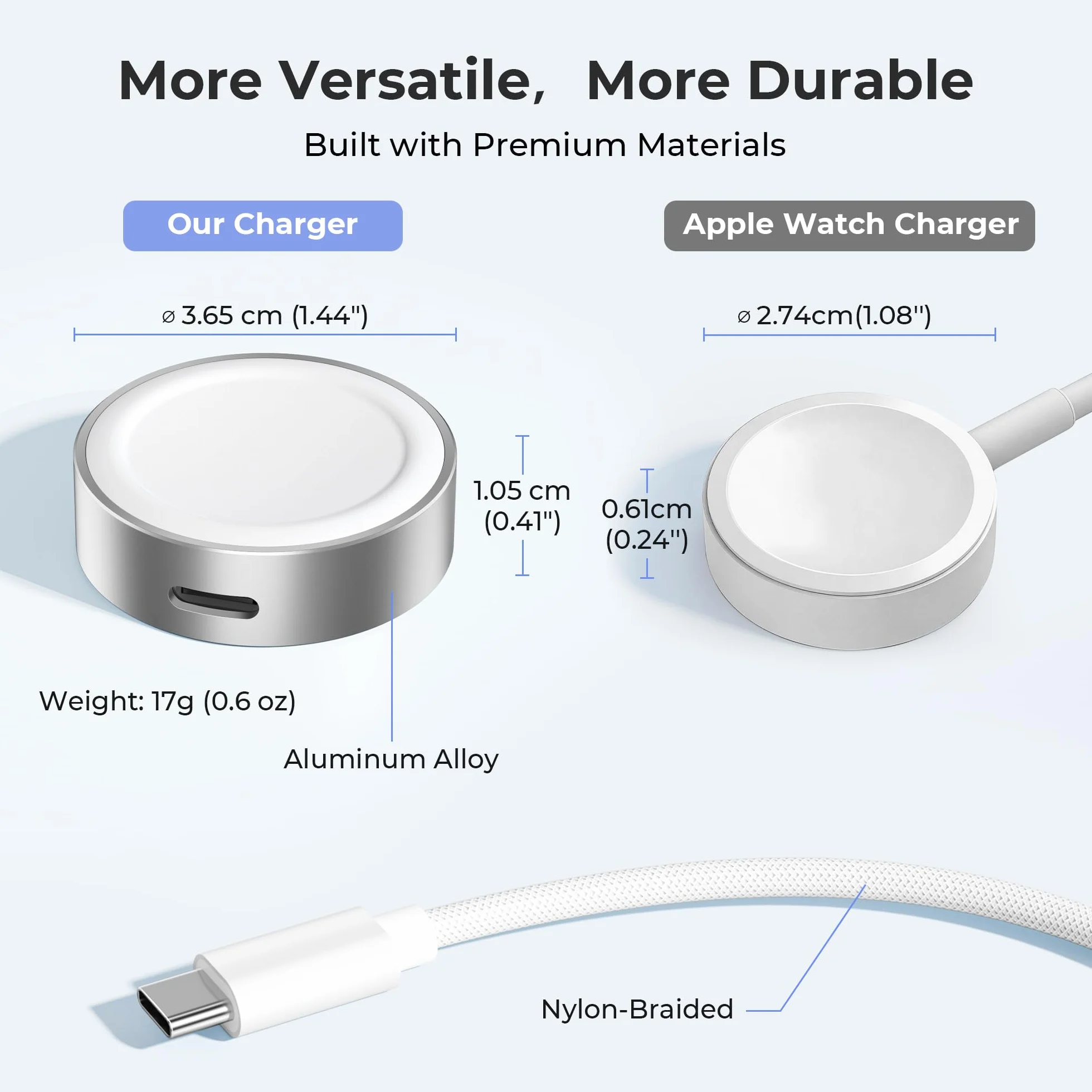 Basesailor Magnetyczna ładowarka do Apple Watch 11 10,Bezprzewodowa Baza ładowania USB C 5W,Zestaw Adapter z Kablem Typ C i złącze USB A,Kompatybilny z iWatch Series 9 8 SE Ultra,42 44 46,iPhone 17 16