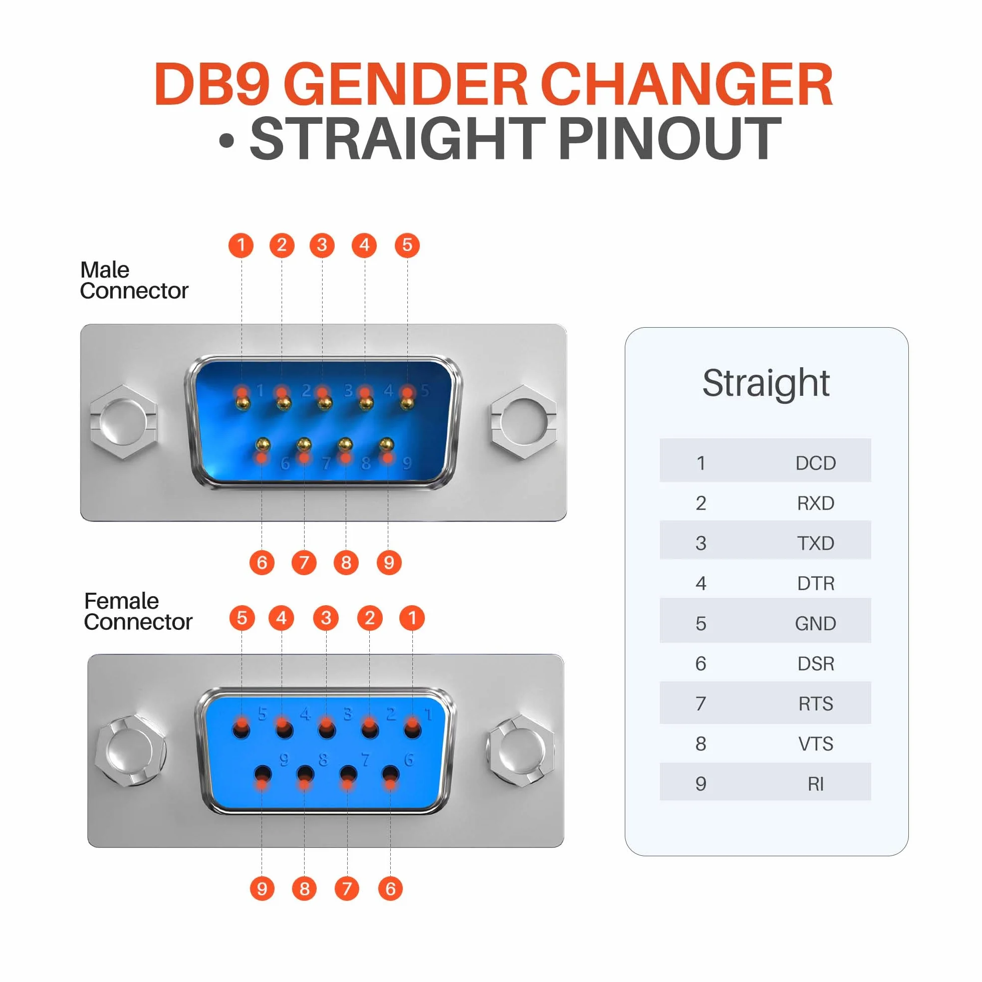 DriverGenius Przejściówka Szeregowa DB9 RS232 Żeńska–Żeńska RS232F2F-2A 2 szt.