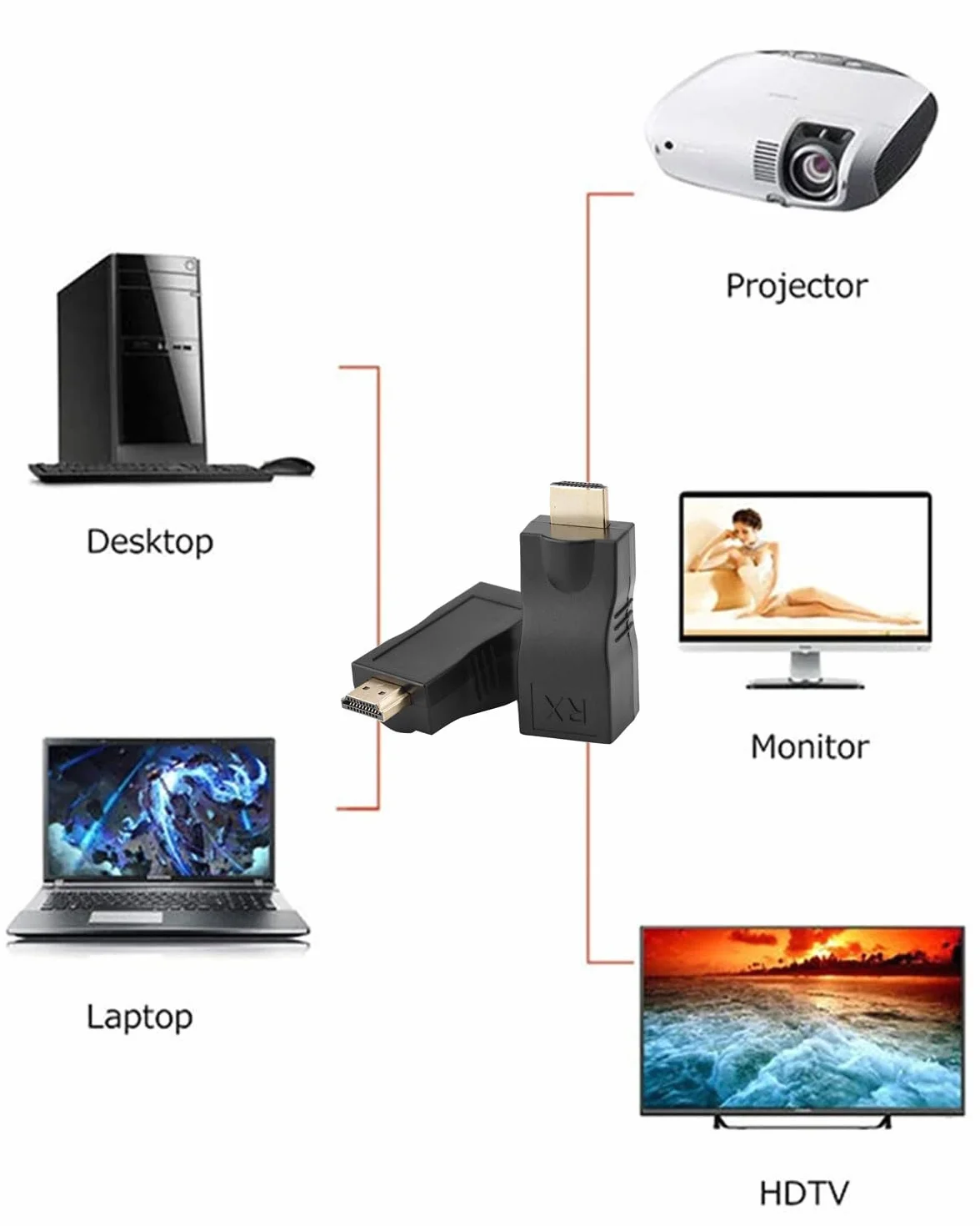 Przedłużacz HDMI na RJ45 Extender przez Cat 5e/6 do 30 m Nadajnik i Odbiornik