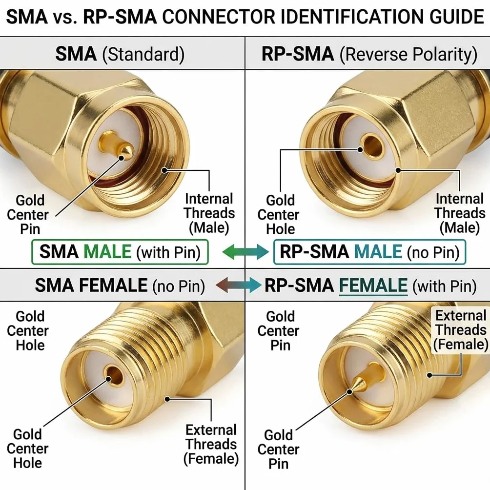 Antena 4G LTE 5G Sub-6 SMA TS9 szerokopasmowa 8dbi 600-3980MHz z podstawą magnetyczną, kabel 2m