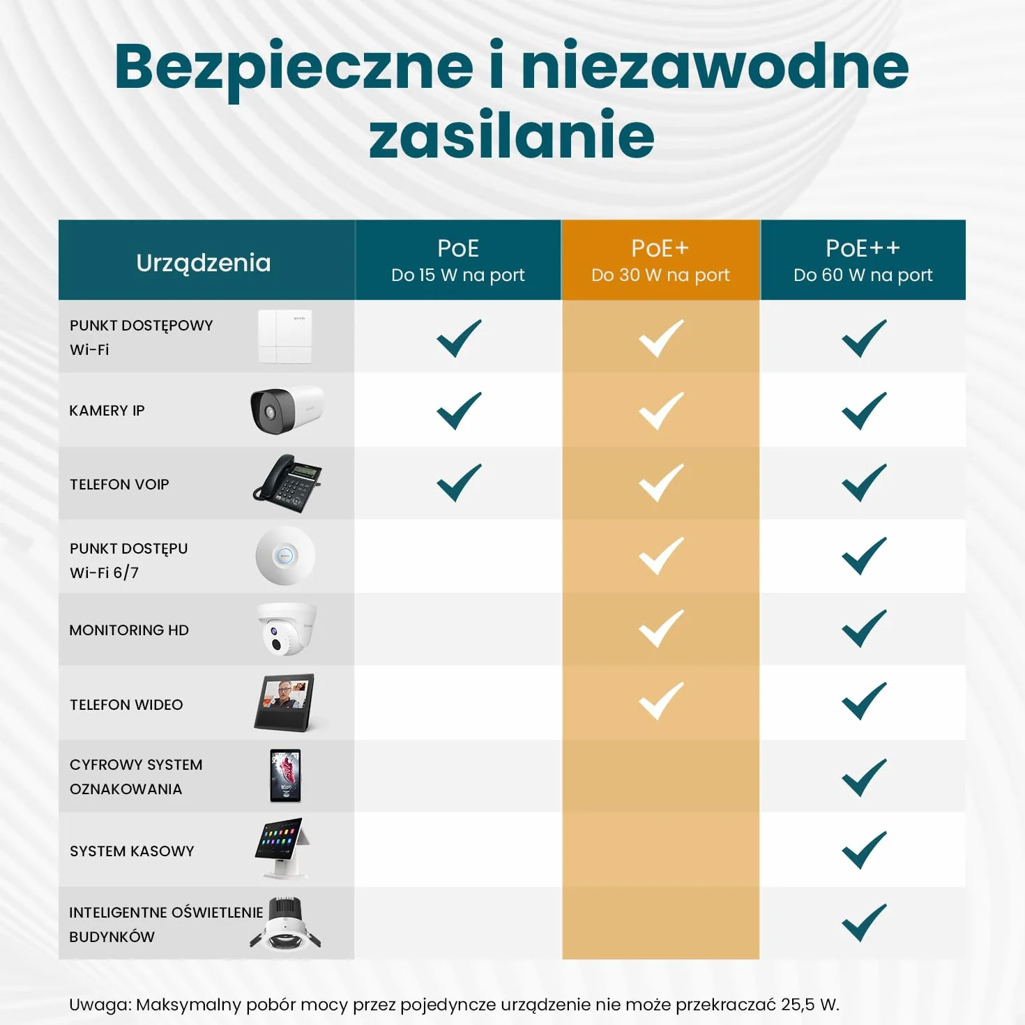 Tenda Przełącznik PoE Gigabit 5-Portowy 4 Porty PoE+ 58 W VLAN IEEE 802.3af/at Bez Wentylatora Niezarządzany Obudowa Metalowa TEG1105P-4-63W