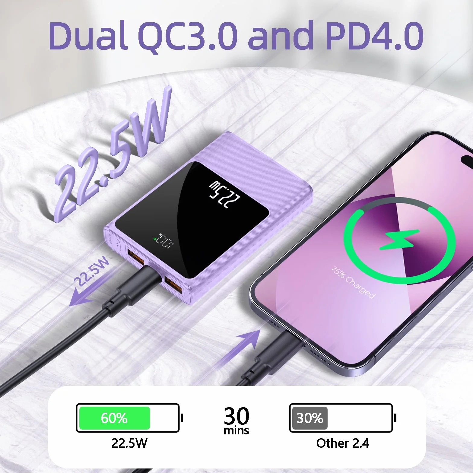 Power Bank 22,5W 10000mAh USB C Przenośna Ładowarka Mini Akumulator Fioletowy
